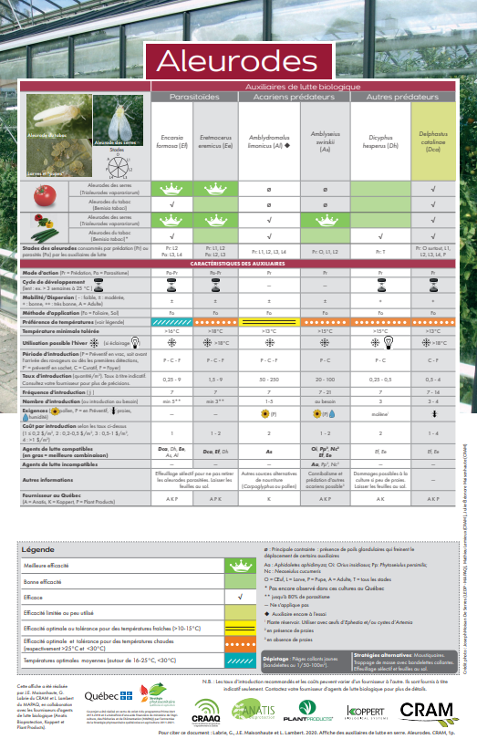 Guide Parasitoïdes CRAM - MAPAQ